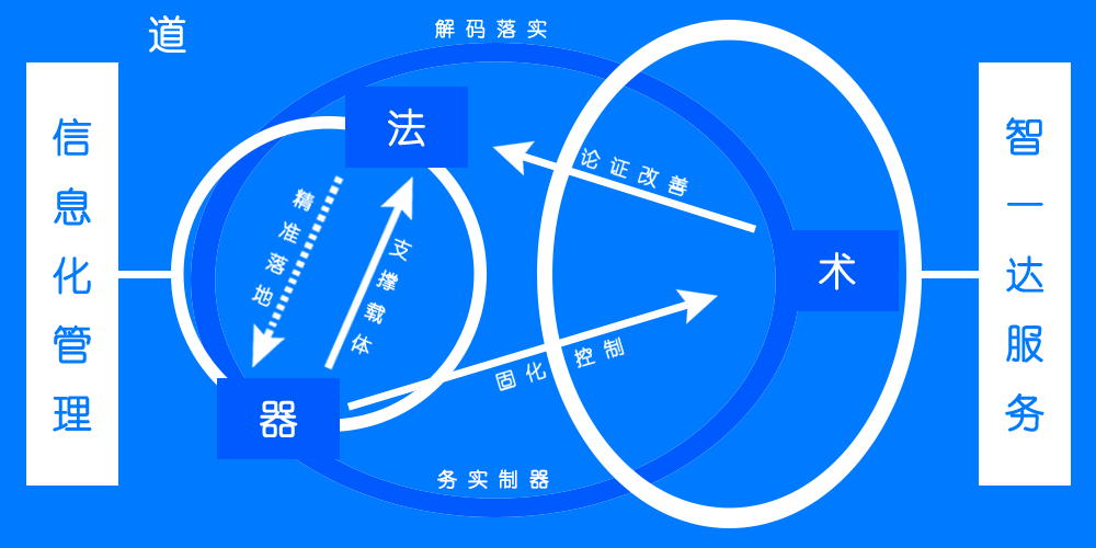 Centered Image
